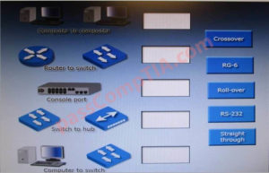 CompTIA Network+ Simulation 11 | Exam Premium CompTIA
