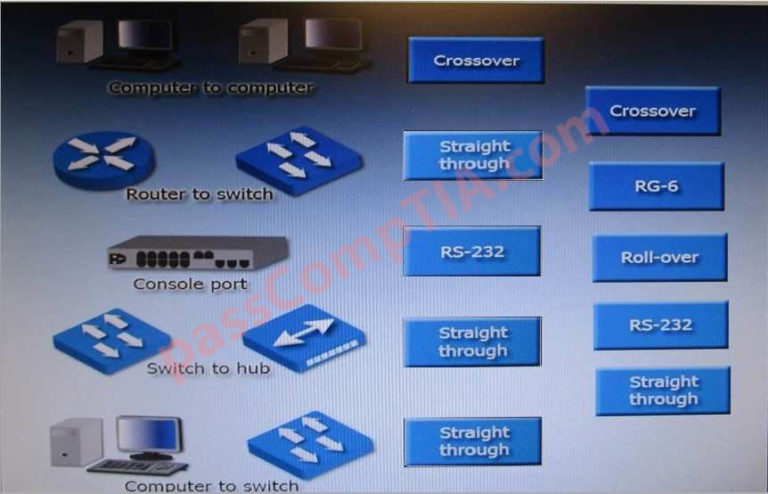 CompTIA Network+ Simulation 11 | Exam Premium CompTIA